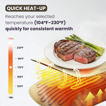 Heated Food Mat™ – No More Cold Meals